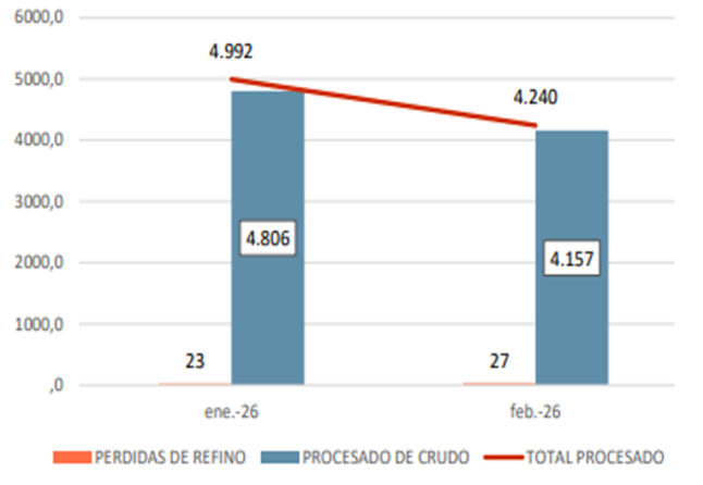 procesado-crudo.png