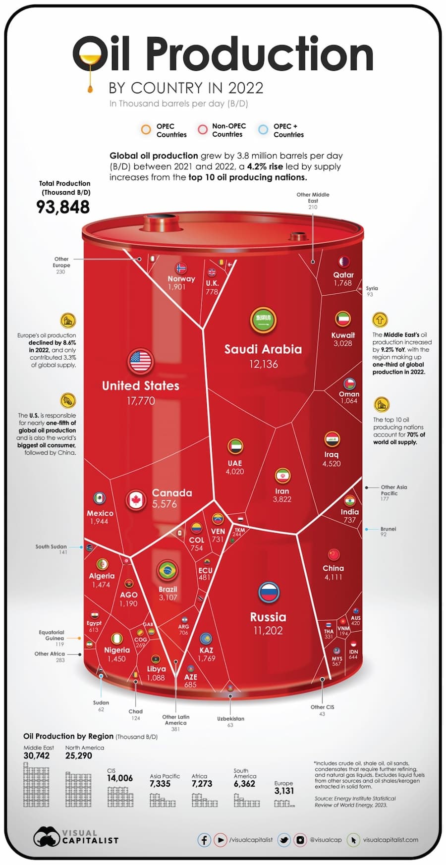 produccion-petroleo-mundo-infografia.jpg