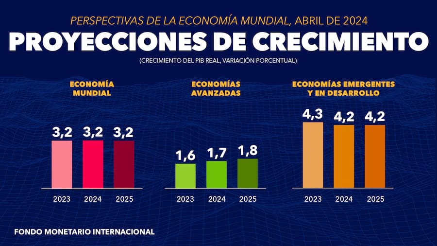 proyecciones-crecimiento-economias-fim-abril-2024.png