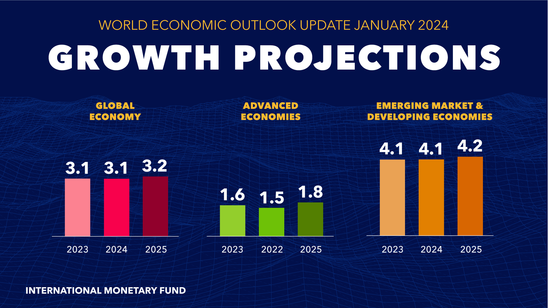 proyecciones-crecimiento-fmi-2024.png