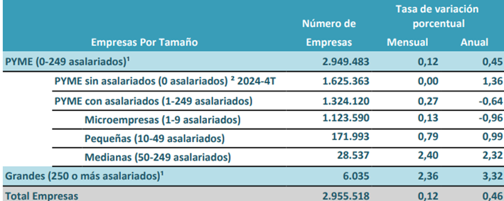 pymes-espana-2025.png