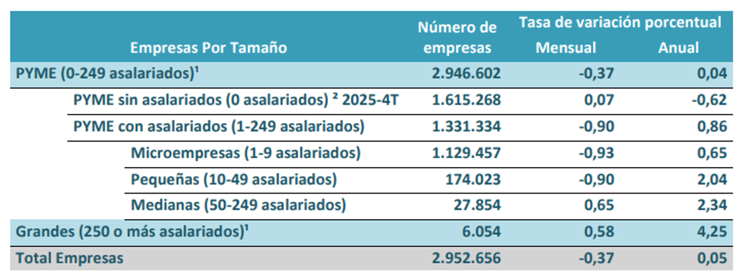 pymes-espana-2026.png