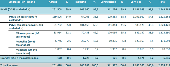 pymes-tamano-sector.png