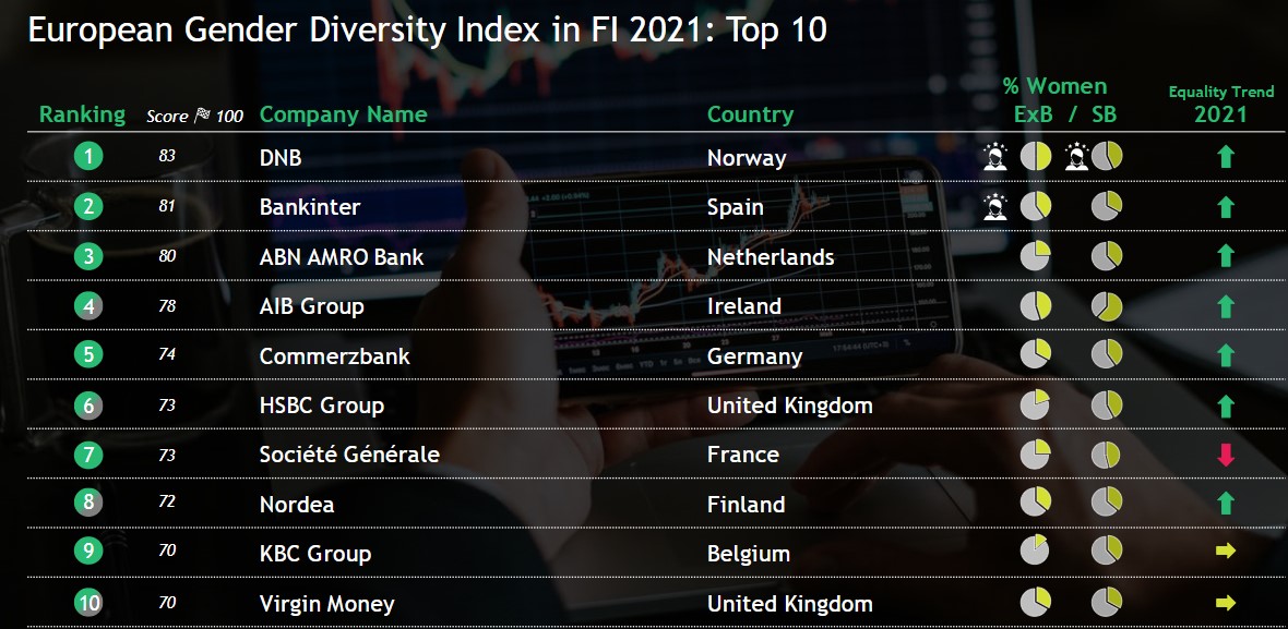 ranking-diversidad-europa.jpg