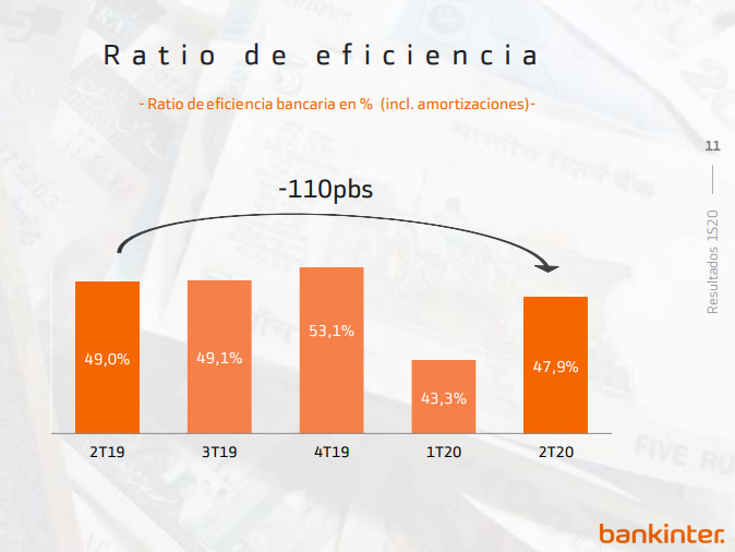 ratio-eficiencia-bankinter-2020.jpg