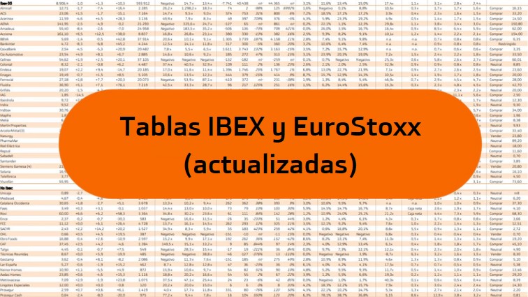 ratios-IBEX-Eurostoxx.jpg