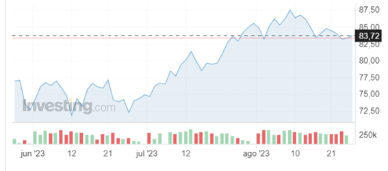 relacion-precio-petroleo.png