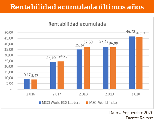 rentabilidad-acumulada.png