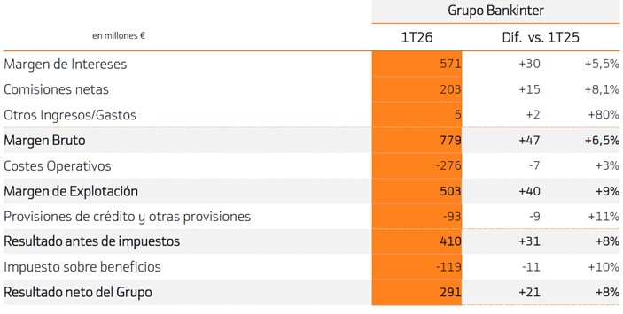 resultados-bankinter-1t2026-1.jpg