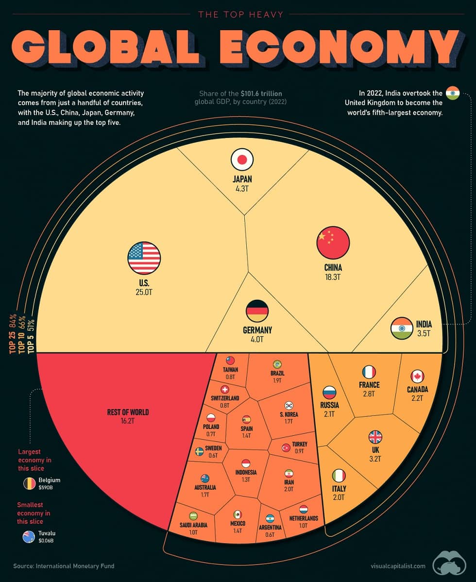 por otra parte, manzana luces ▷ ¿Cuáles son los países más ricos del mundo? Ranking | Blog Bankinter