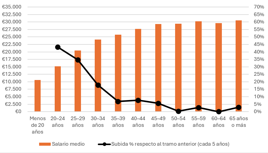 salario bruto medio.png