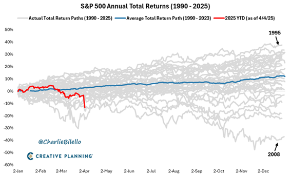 sp500 grafico.png