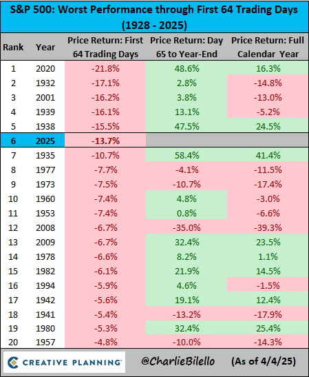 sp500 tabla.jpg