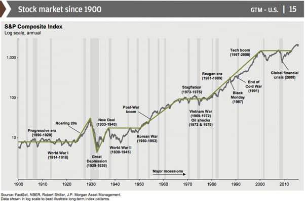 stock-market-largo-plazo.jpg