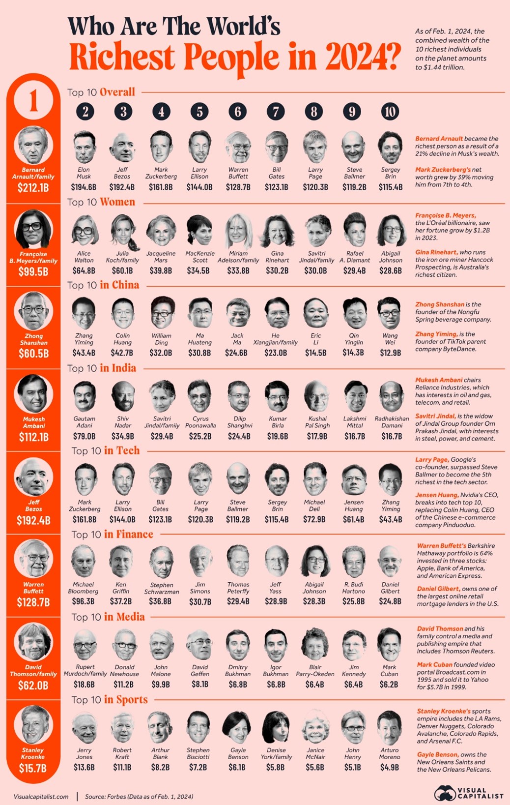 tabla-ranking-personas-ricas.jpg