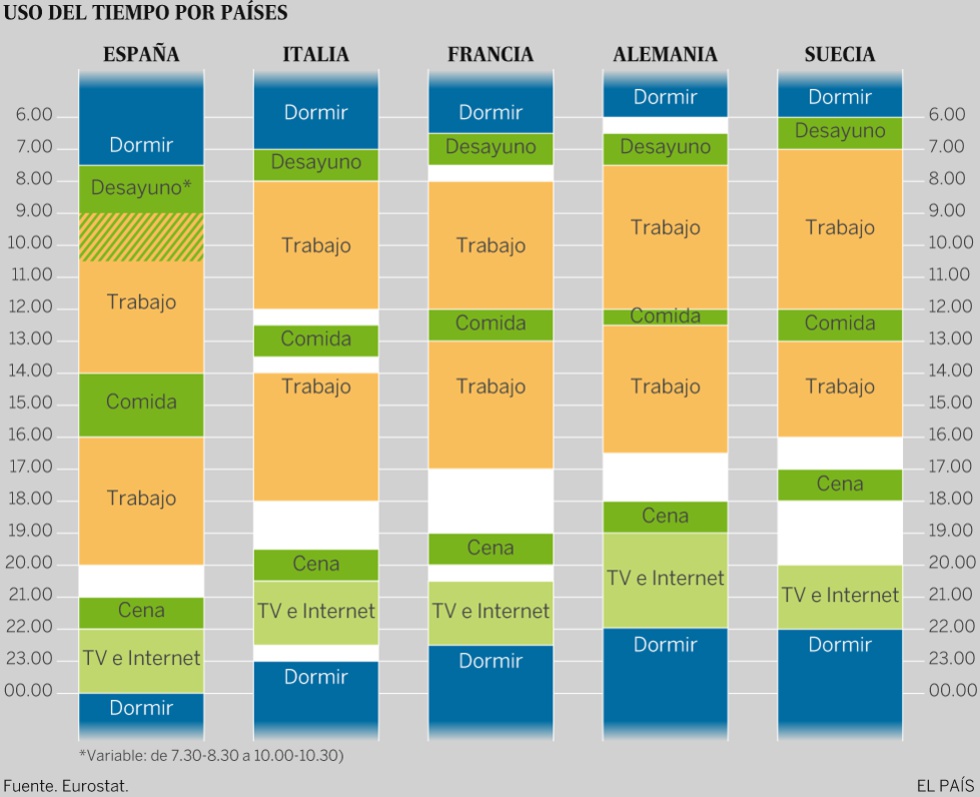 uso-tiempo-europa.jpg