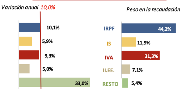 variacion-anual.png