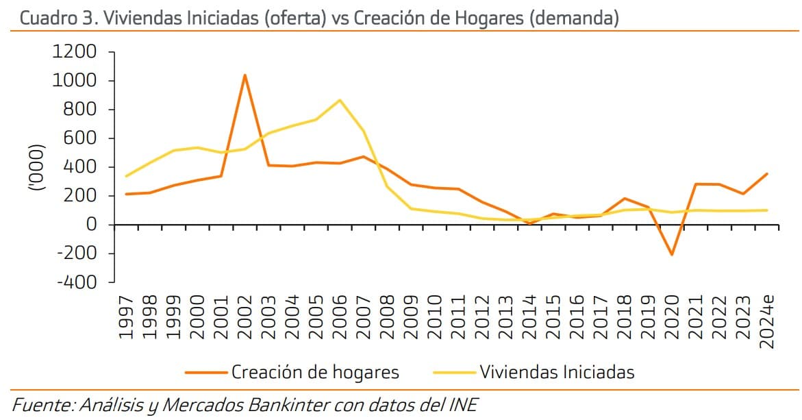 viviendas-iniciadas-hogares-formados.jpg