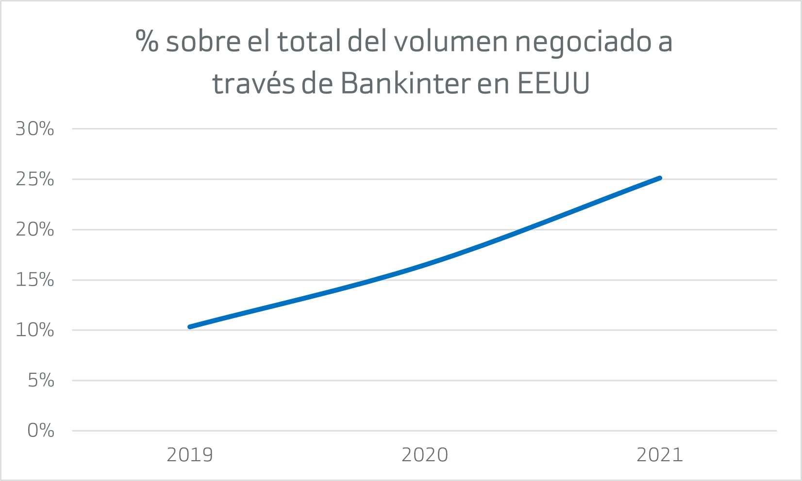 volumen-eeuu-bankinter.png