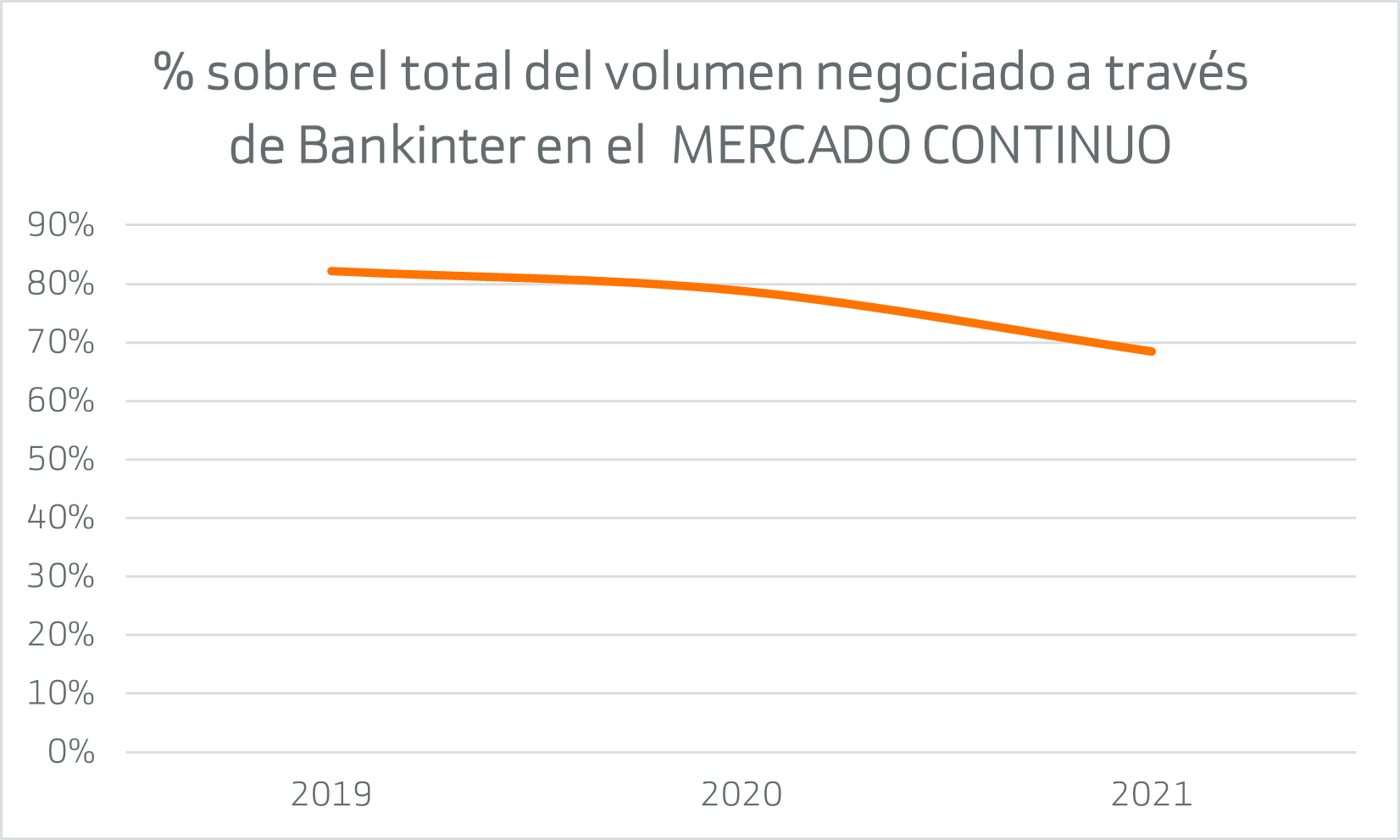 volumen-mercado-continuo-bankinter.png