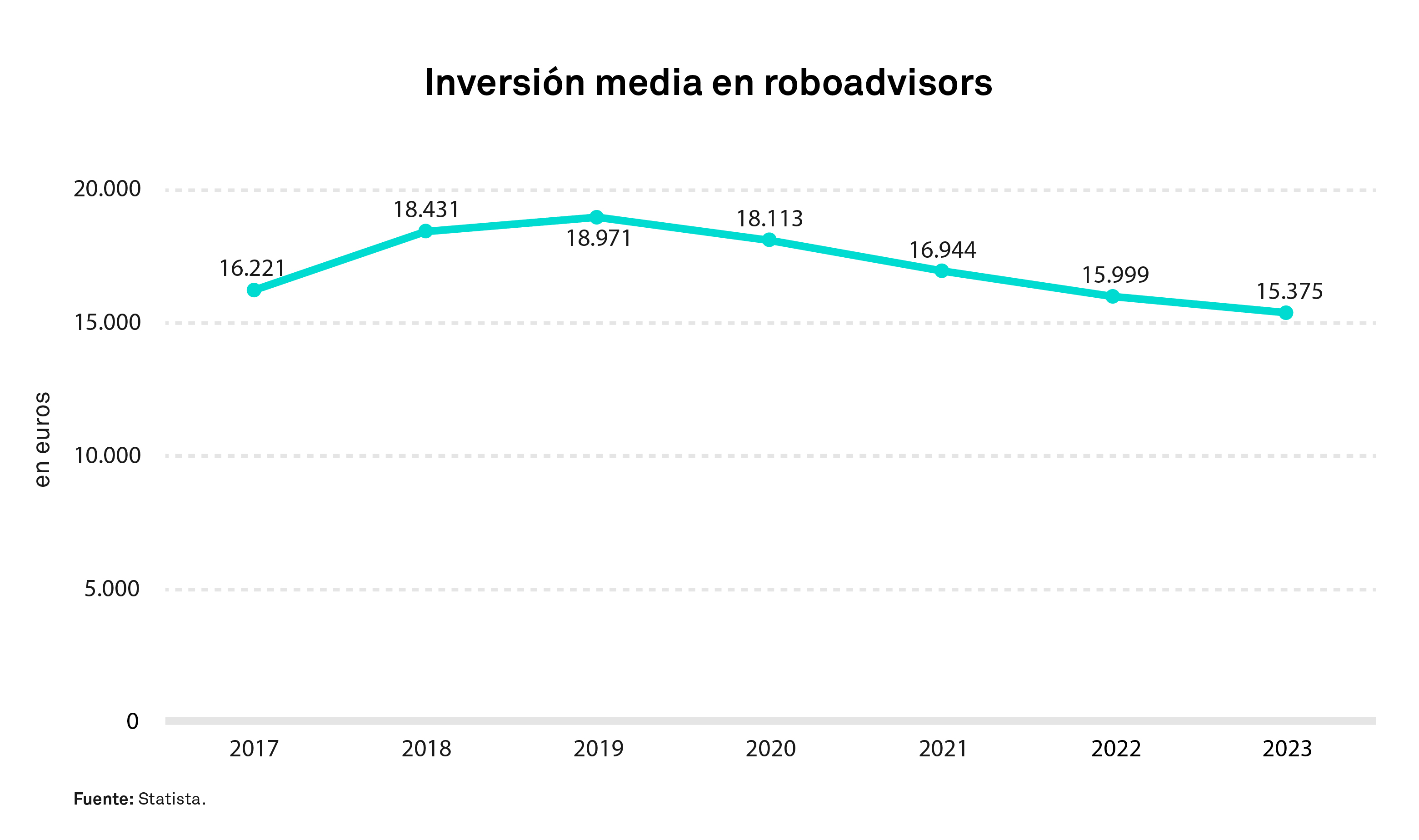 Inversion-media-robo-advisor.jpg