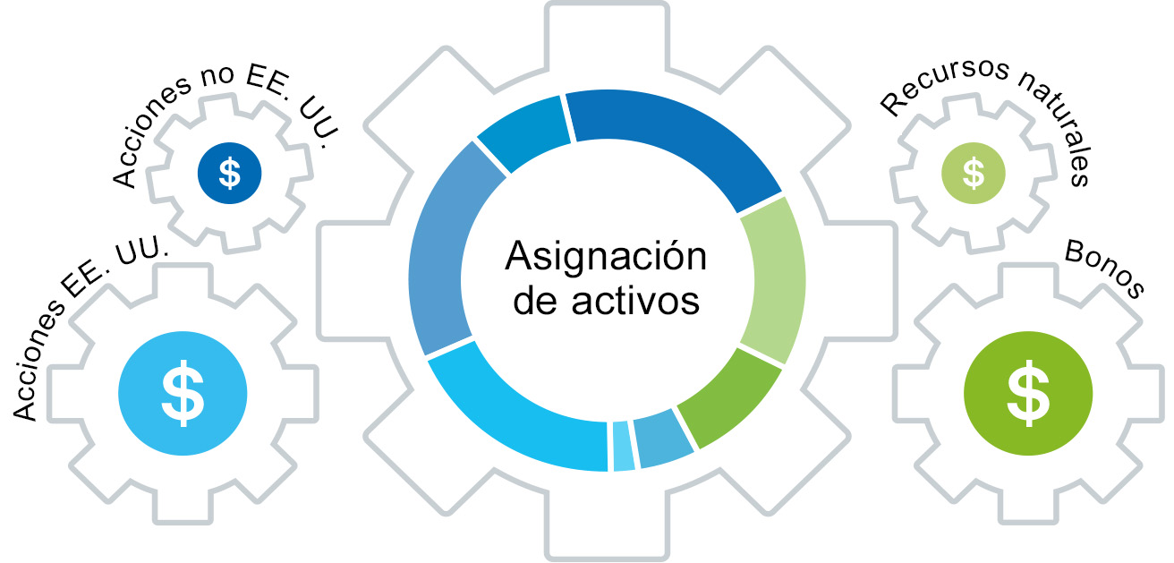 asignacion-activos-blackrock.jpg