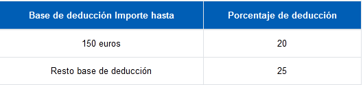 deduccion-covid-donaciones.png