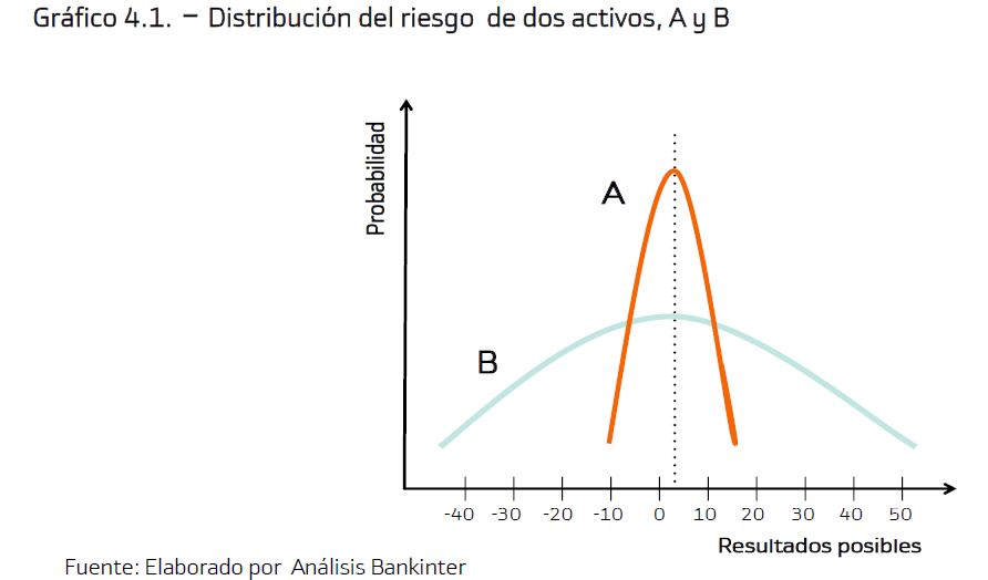 distribucion-del-riesgo.JPG.jpg