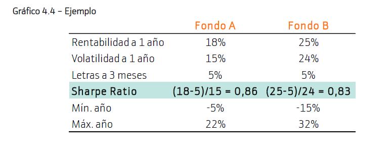ejemplo-ratio-sharpe.jpg