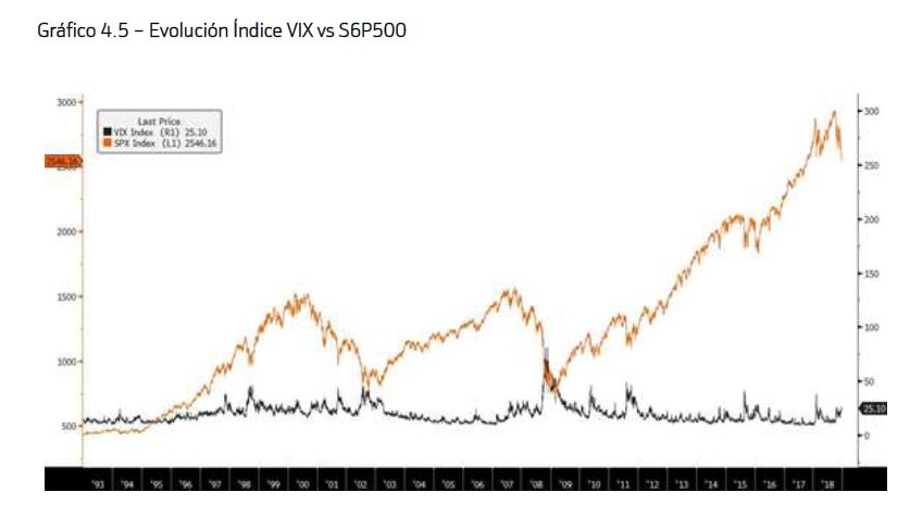 evolucion-indice-vix.jpg
