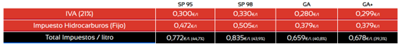 impuestos-precios-combustibles.png