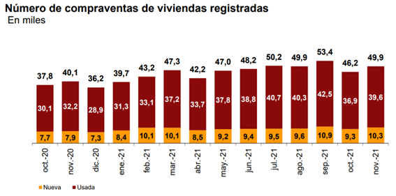 numero compraventas viviendas.png