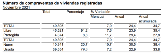 numero compraventas.png