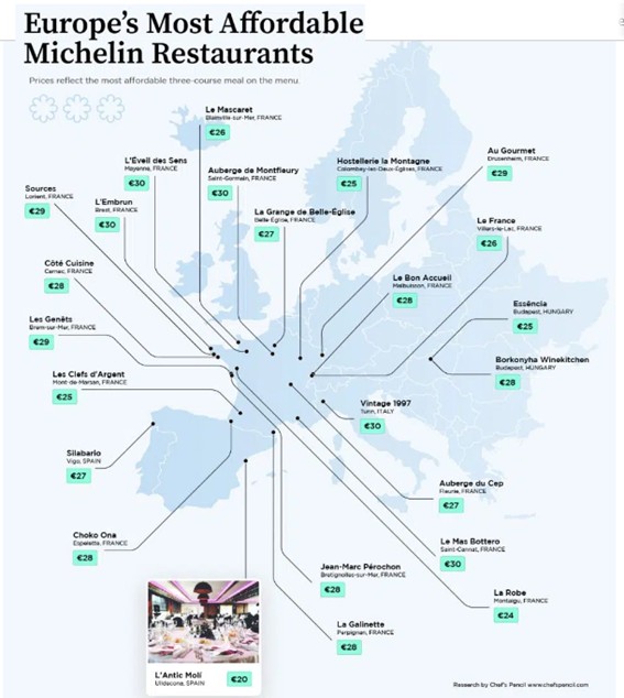 restaurantes michelin asequibles europa.jpg
