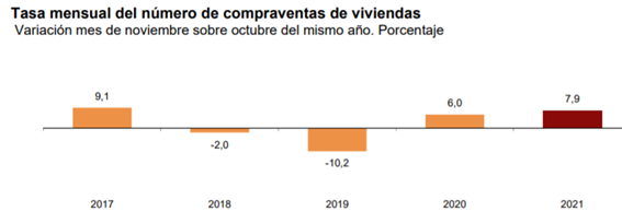 tasa mensual compraventa.png