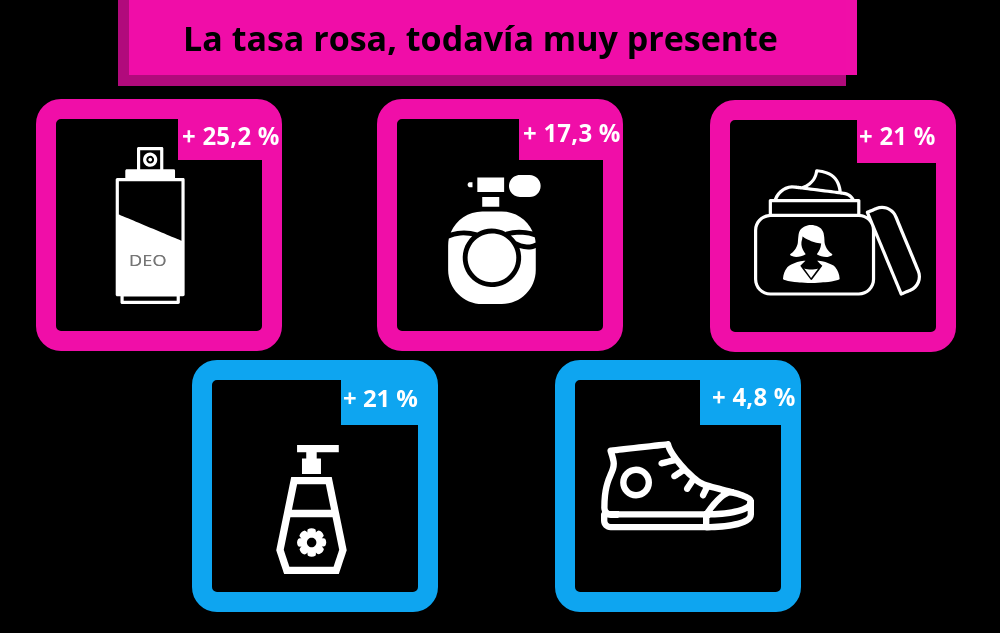 tasa-rosa-porcentajes.png