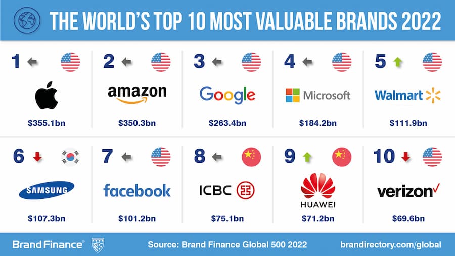 top 10 marcas valiosas.jpg