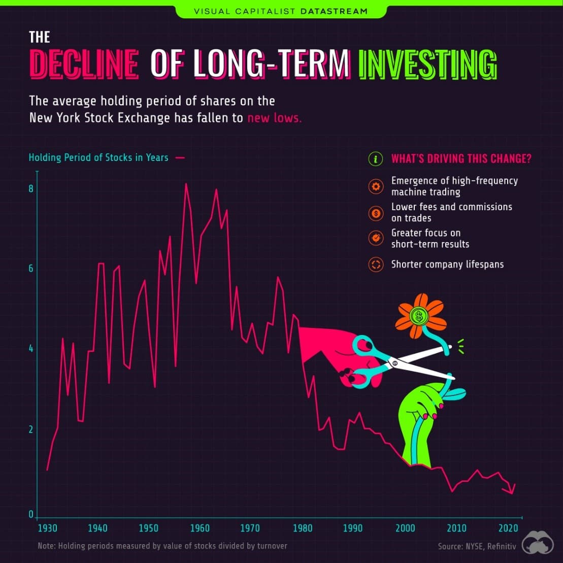 trading vs largo plazo infografia.jpg
