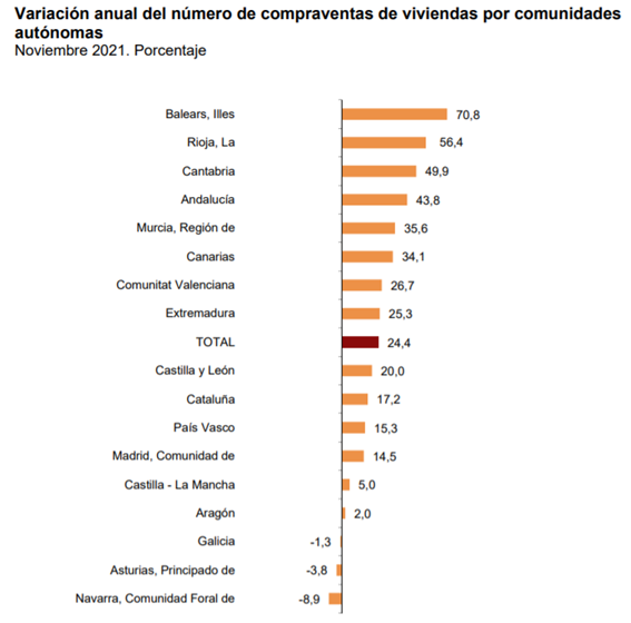 variacion anual viviendas ccaa.png