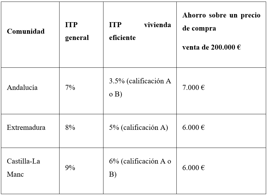 Hipotecas verdes.png