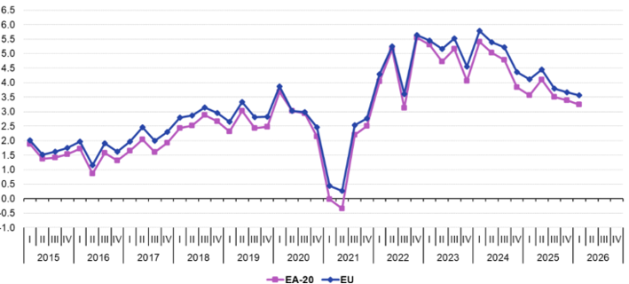 Costes laborales totales por hora, primer trimestre de 2026..png