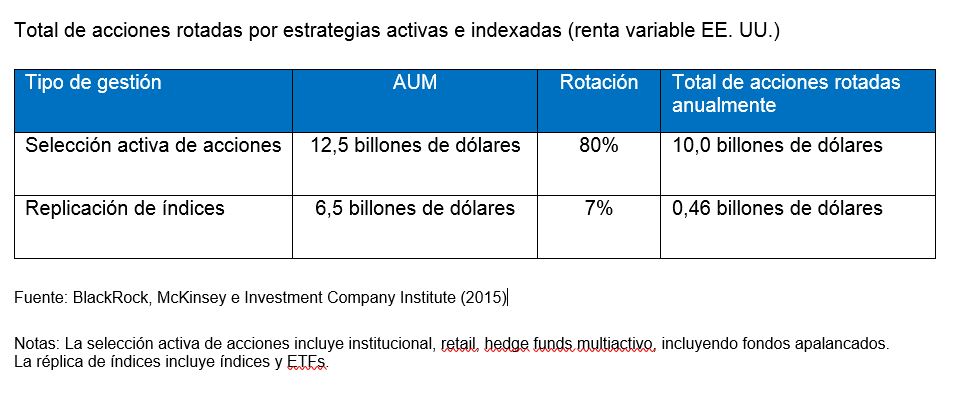 activos_rotacion_carteras.JPG.jpg