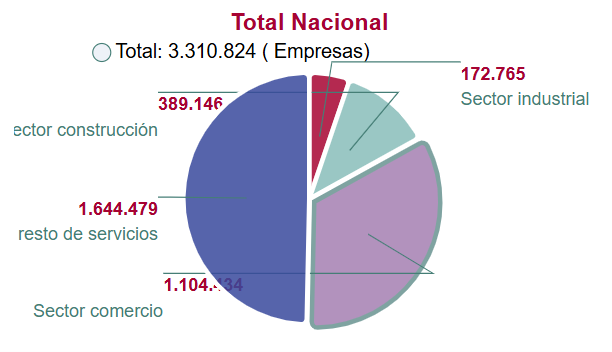 empresas en nuestras pais.png