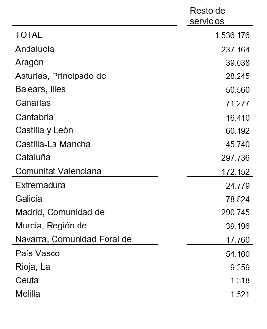empresas en nuestro pais tabla.png