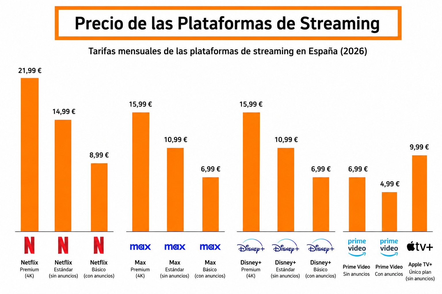 precio-plataformas-streaming-2026.png