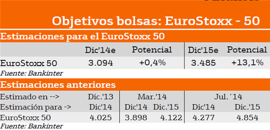 8081.previsiones-eurostoxx50