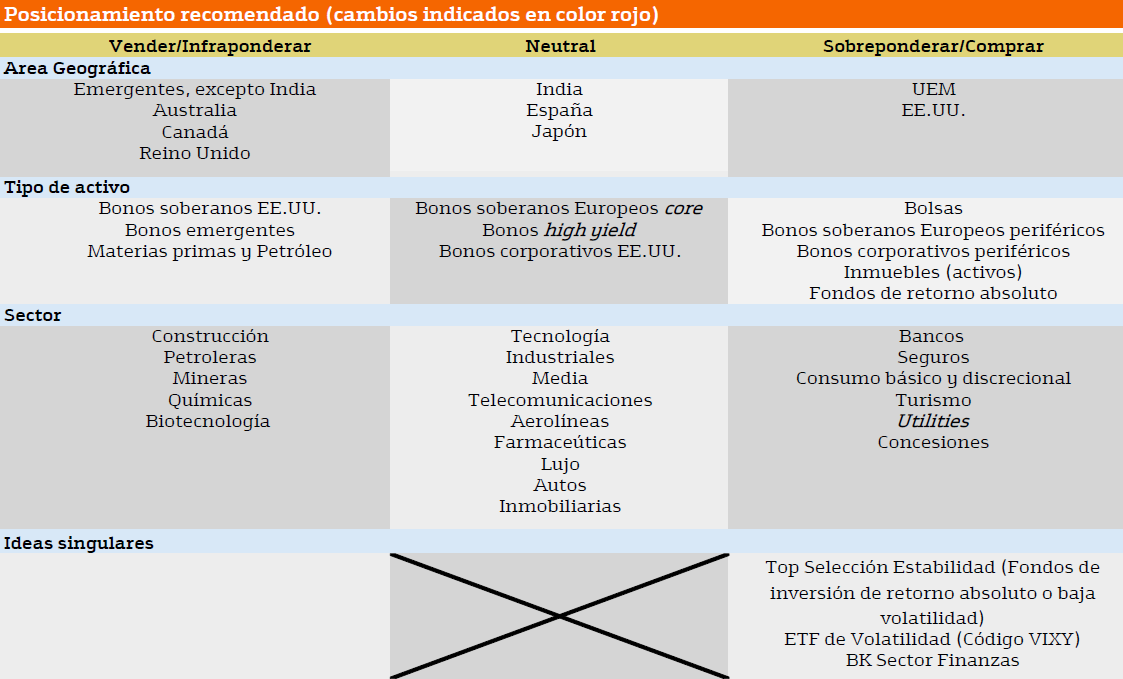 3441.posicionamiento