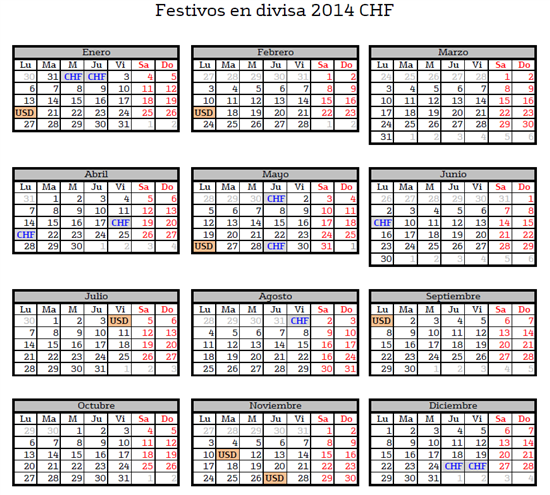 5775.CHF