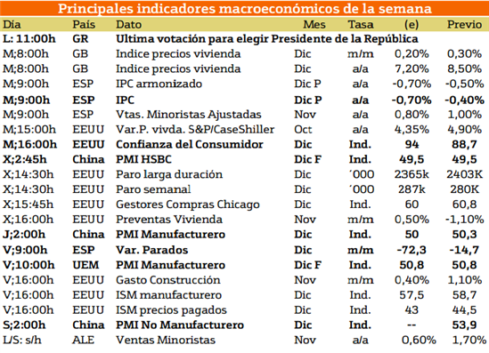 6675.emisiones-semanales-tabla