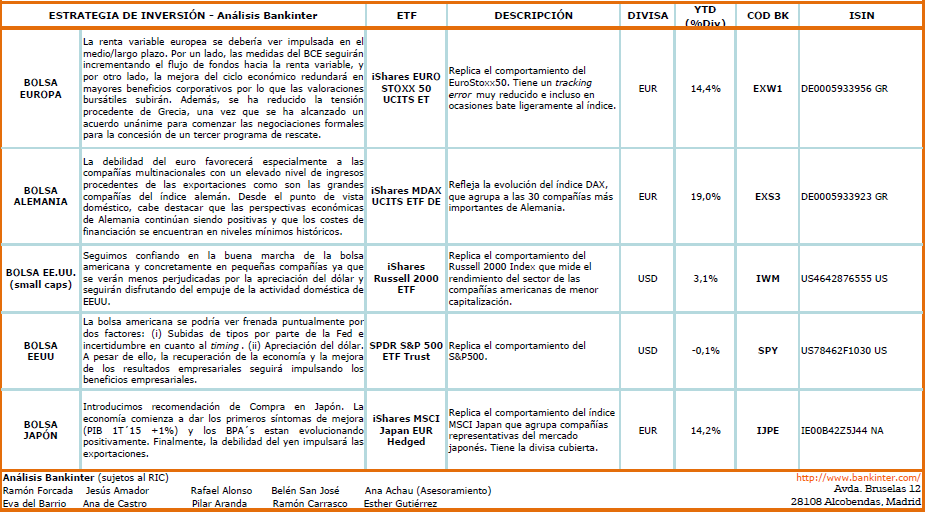 4848.etf-estrategia-de-inversion